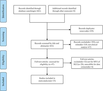 The diagnostic performance of radiomics-based MRI in predicting microvascular invasion in hepatocellular carcinoma: A meta-analysis